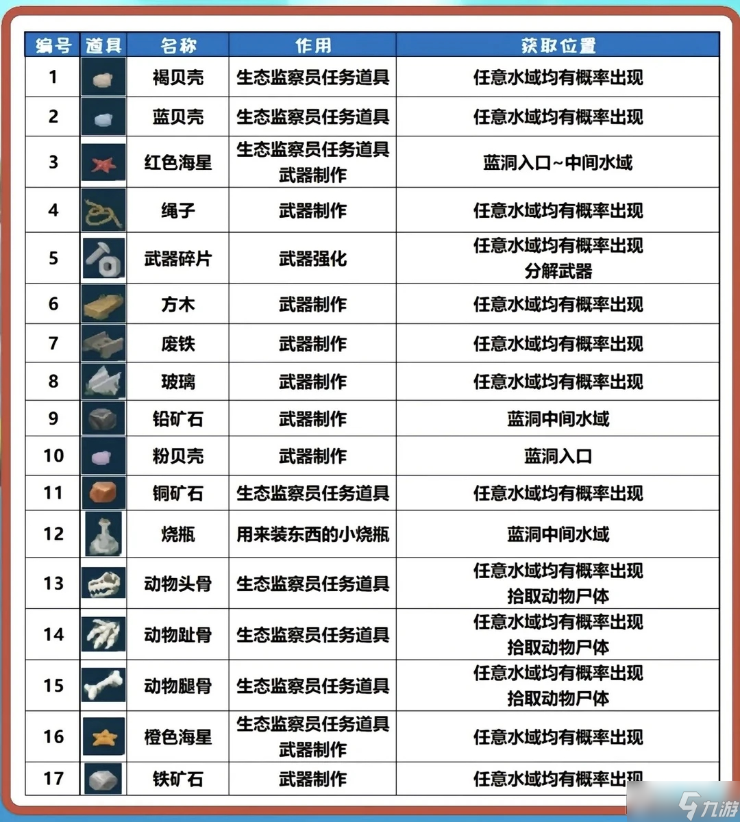 ǱˮԱ������ϴ�ȫ ǱˮԱ����ȫ���ϻ�ȡ����