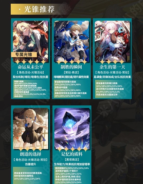 崩坏:星穹铁道角色砂金攻略_wishdown.com 崩坏:星穹铁道角色砂金攻略_wishdown.com