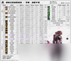 11��ְҵƽ���DNF��ǹ��ô��