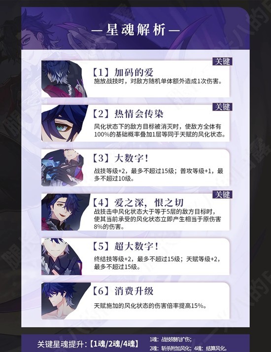 崩坏:星穹铁道桑博角色攻略_wishdown.com 崩坏:星穹铁道桑博角色攻略_wishdown.com