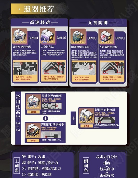 崩坏:星穹铁道桑博角色攻略_wishdown.com 崩坏:星穹铁道桑博角色攻略_wishdown.com