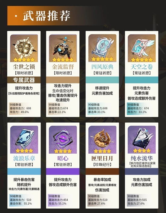 原神角色凝光培养攻略_wishdown.com 原神角色凝光培养攻略_wishdown.com