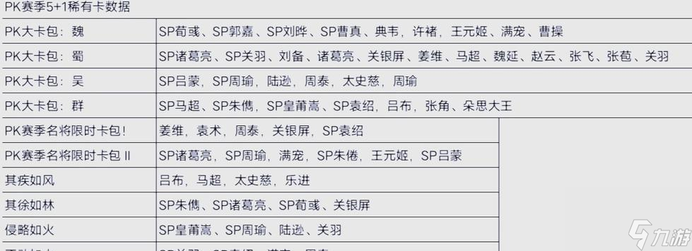 ������־ս�԰����佫Ӧ��ָ�ϡ� �������佫���ص㼰ս�����ò���