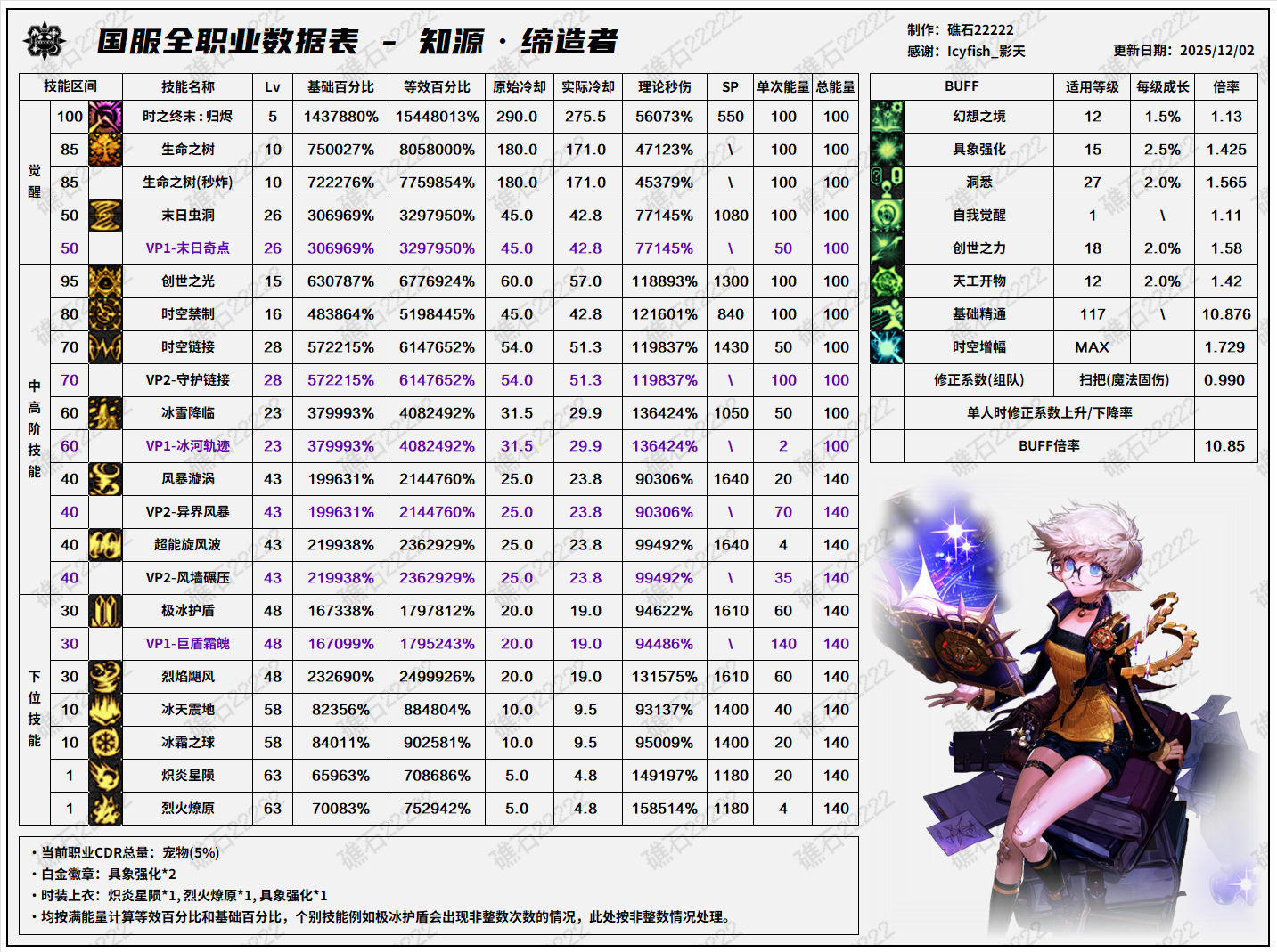 DNF2026�����߼������ݱ�