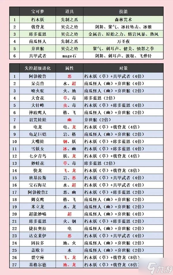 �������δ�˵ZA��27��ս�����Ƽ� ʧ�س�����ӿ��սͨ������