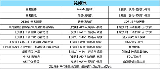 CF手游白虎武器元旦将至_wishdown.com CF手游白虎武器元旦将至_wishdown.com
