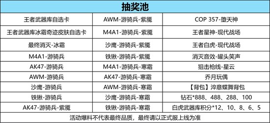 CF手游白虎武器元旦将至_wishdown.com CF手游白虎武器元旦将至_wishdown.com
