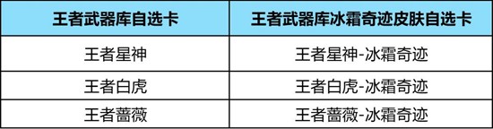 CF手游白虎武器元旦将至_wishdown.com CF手游白虎武器元旦将至_wishdown.com