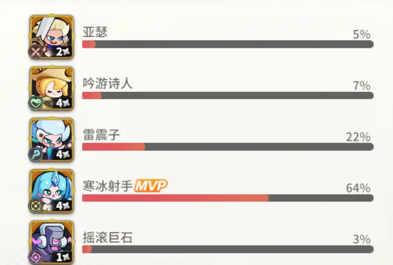 梦境护卫队S卡升星详细攻略:材料获取、步骤解析与技巧分享_wishdown.com 梦境护卫队S卡升星详细攻略:材料获取、步骤解析与技巧分享_wishdown.com