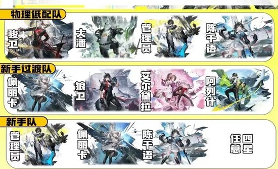 明日方舟:终末地阵容攻略_wishdown.com 明日方舟:终末地阵容攻略_wishdown.com