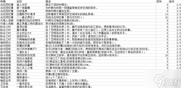 �������㡷2.5�汾�����ɾʹ�ɹ��� 2.5�汾�����ɾͽ���