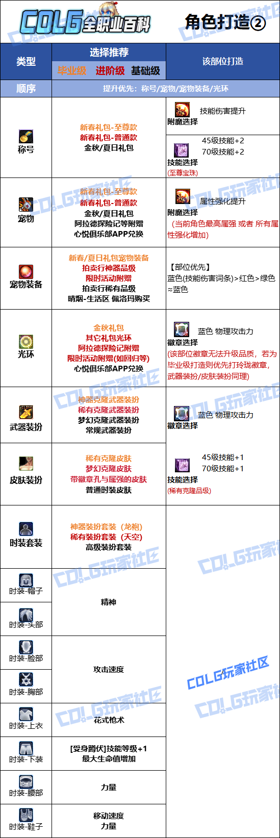 DNF2026Ů����ʱװ����ѡ��