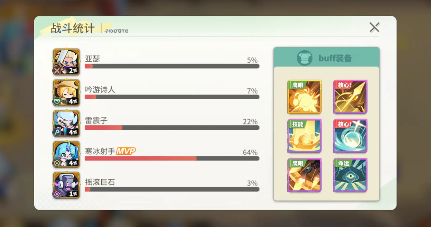 梦境护卫队手游最强辅助角色推荐及阵容搭配指南_wishdown.com 梦境护卫队手游最强辅助角色推荐及阵容搭配指南_wishdown.com