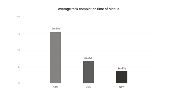 几十亿美金收购Manus Meta买贵了但不一定买错了_wishdown.com 几十亿美金收购Manus Meta买贵了但不一定买错了_wishdown.com