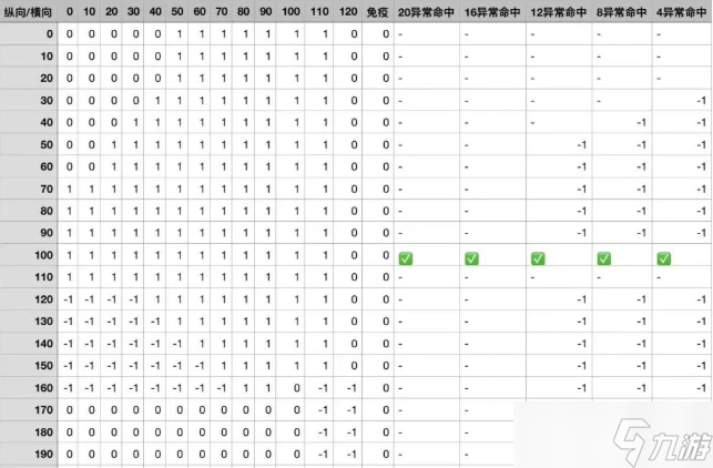 ����֮�����Ͱ����ĸ���ǿһЩ