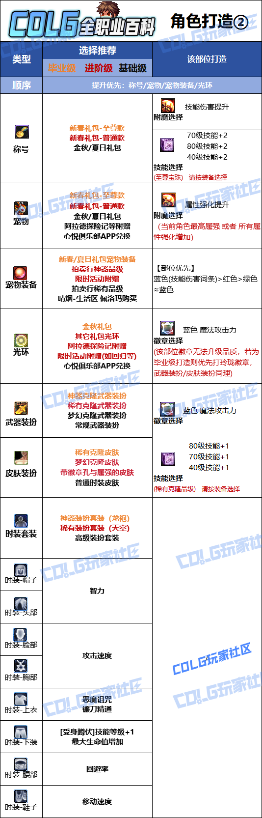 DNF2026������ʱװ����ѡ��