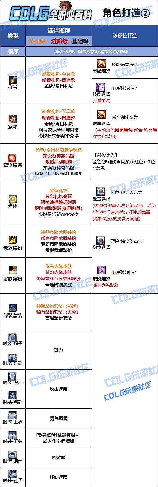 DNF2026����ʱװ����ѡ��