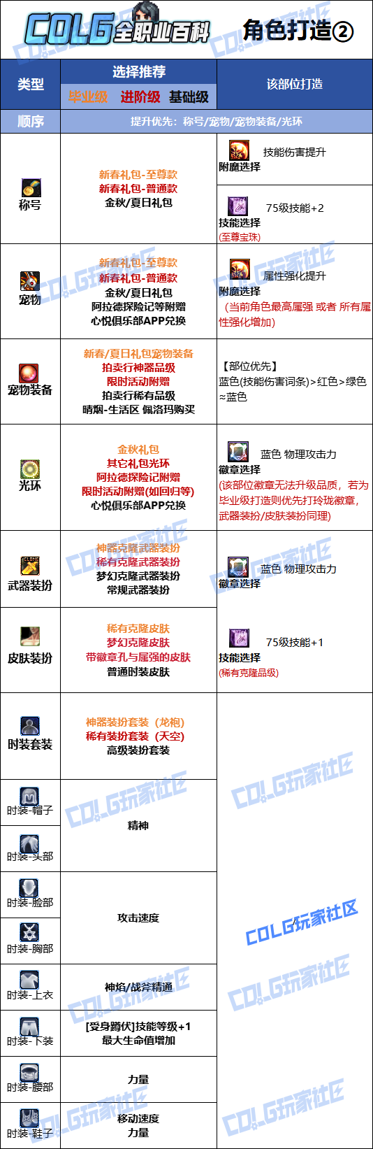 DNF2026���������ʱװ����ѡ��