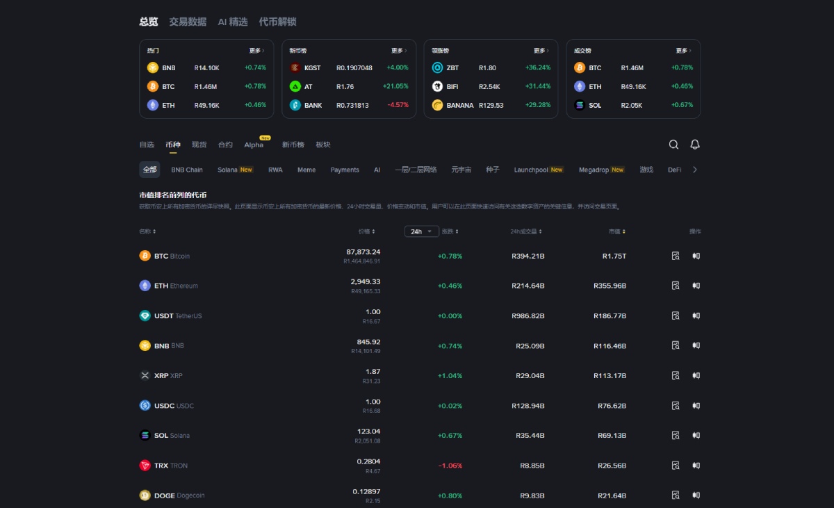 国内常用加密货币交易所有哪些?如何选择?新手交易所推荐和使用教学_wishdown.com 国内常用加密货币交易所有哪些?如何选择?新手交易所推荐和使用教学_wishdown.com