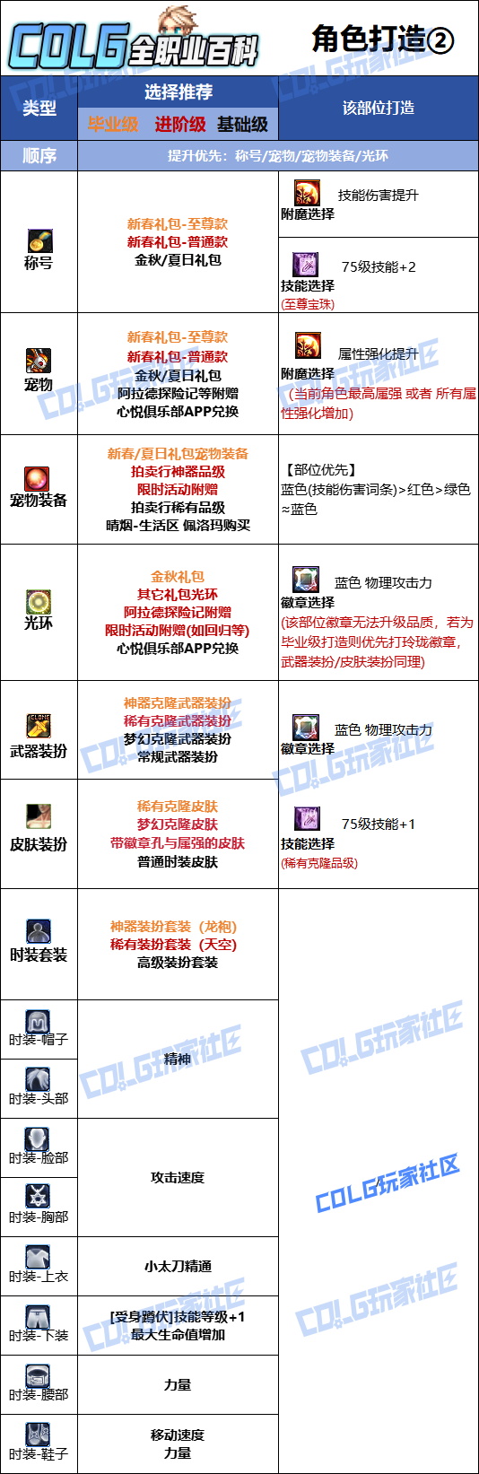 DNF2026�ع�ʱװ����ѡ��