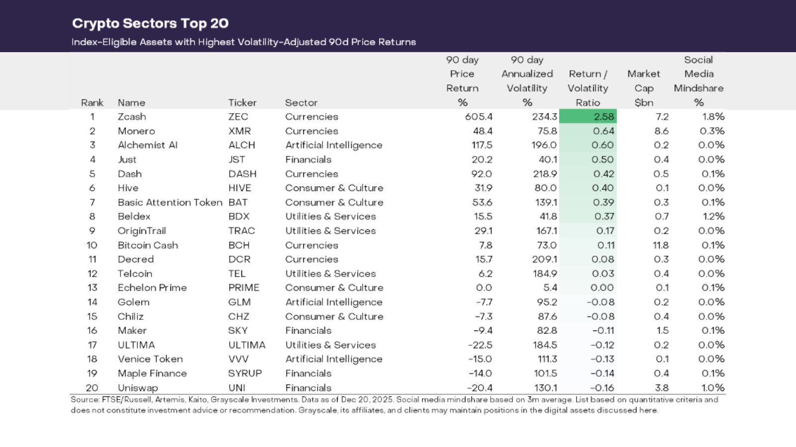 Zcash������ļ�����˽���������顪������ʦԤ��ZEC�۸񽫴ﵽ1000��Ԫ