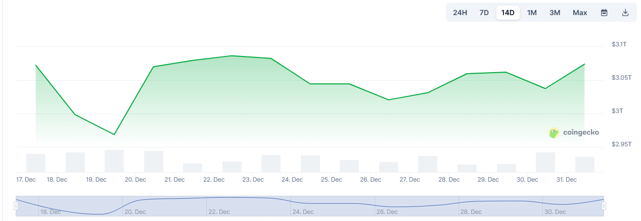 BitMine ��� 9800 ����Ԫ ETH��������������������Ƿ�����ķ����