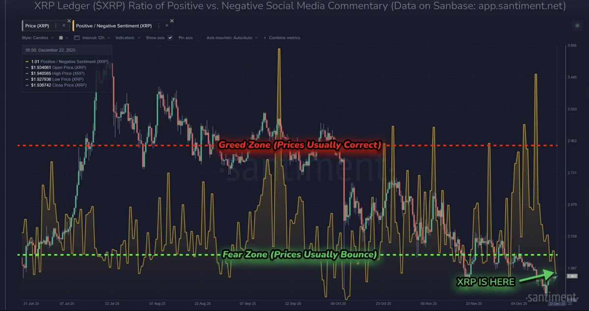 瑞波币(XRP)价格跌破2美元:负面情绪预示着即将迎来“强劲反弹”_wishdown.com 瑞波币(XRP)价格跌破2美元:负面情绪预示着即将迎来“强劲反弹”_wishdown.com