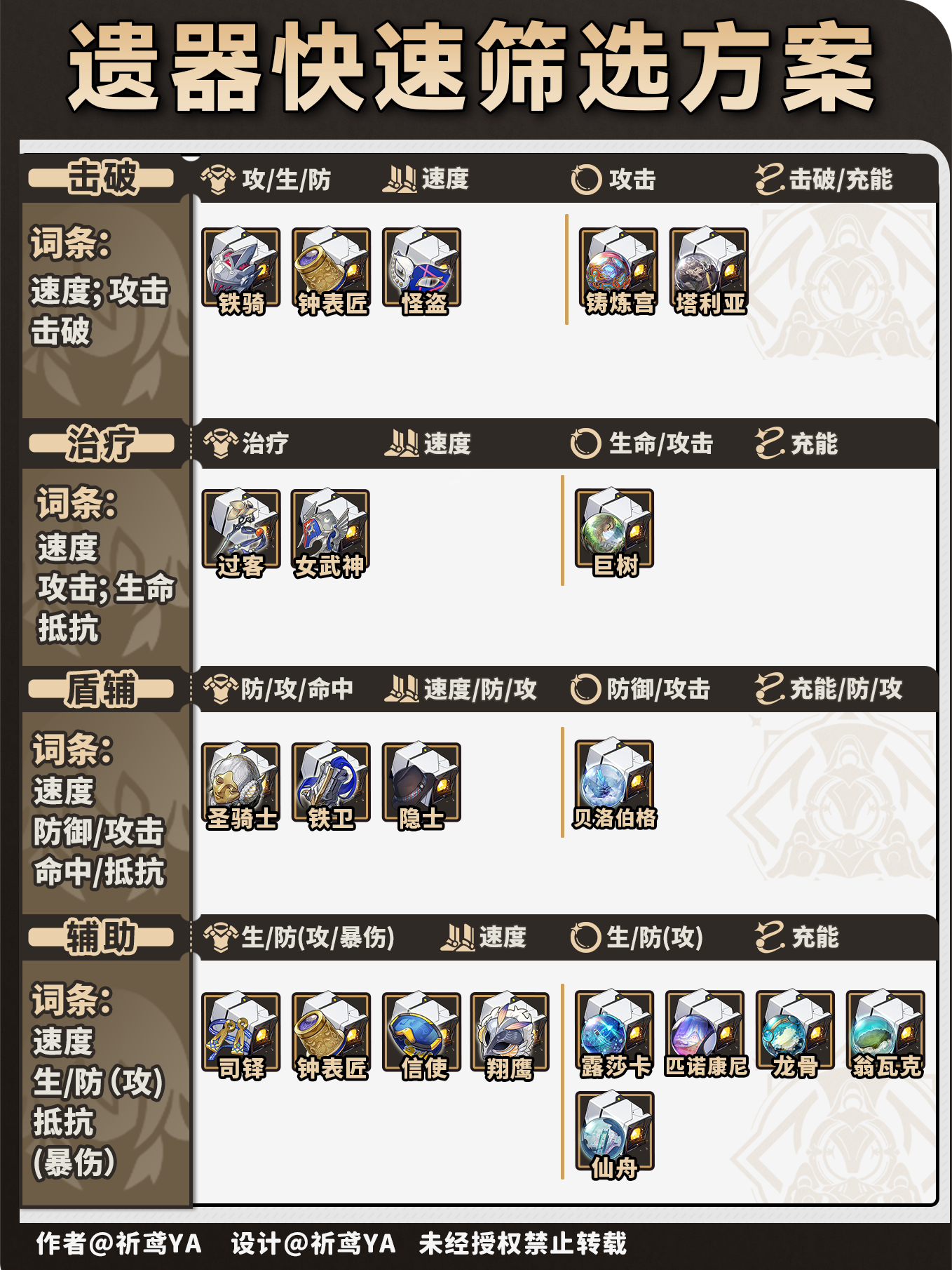 《崩坏:星穹铁道》V3.8角色遗器快速筛选方案_wishdown.com 《崩坏:星穹铁道》V3.8角色遗器快速筛选方案_wishdown.com