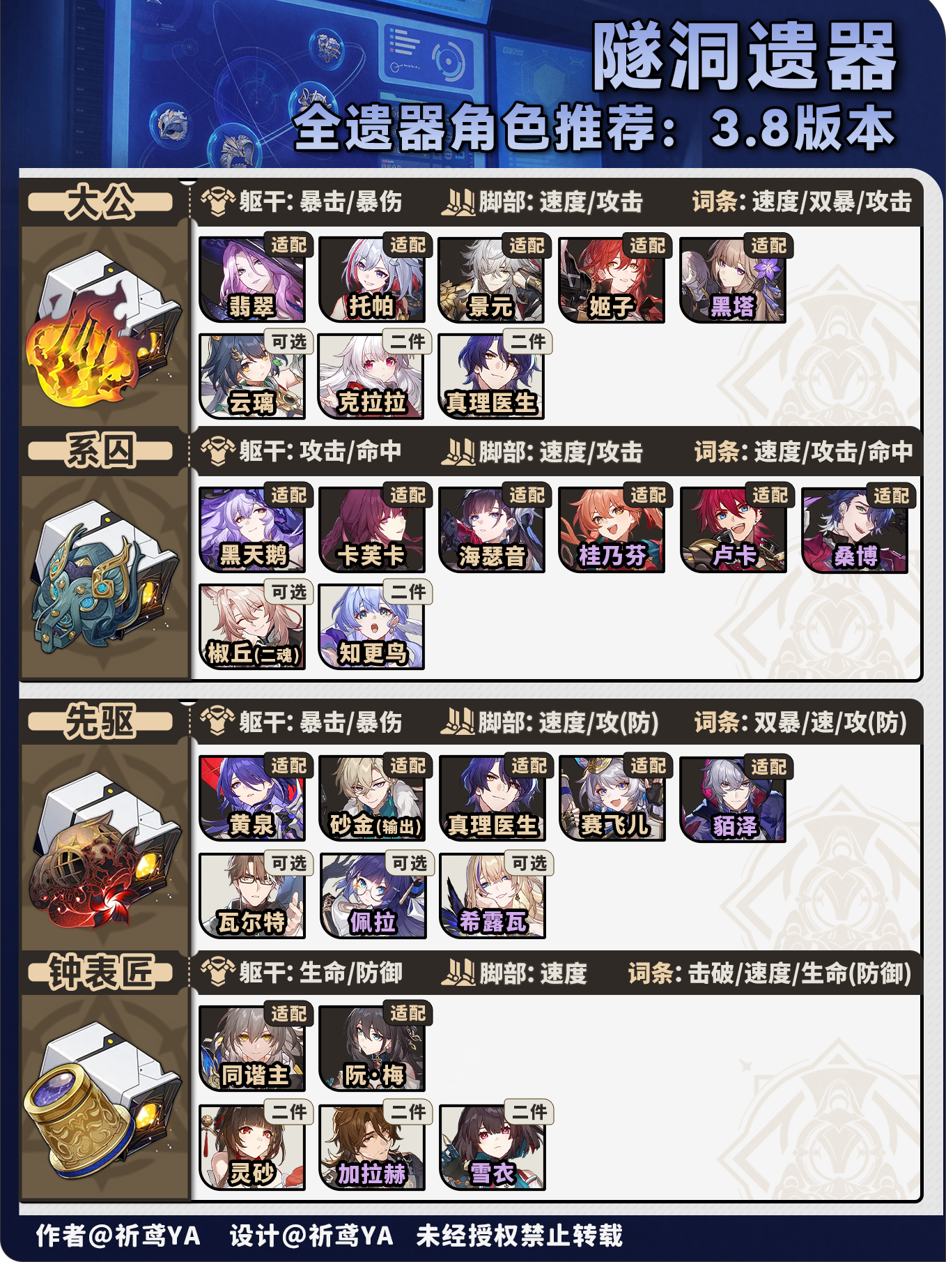 《崩坏:星穹铁道》V3.8角色遗器快速筛选方案_wishdown.com 《崩坏:星穹铁道》V3.8角色遗器快速筛选方案_wishdown.com