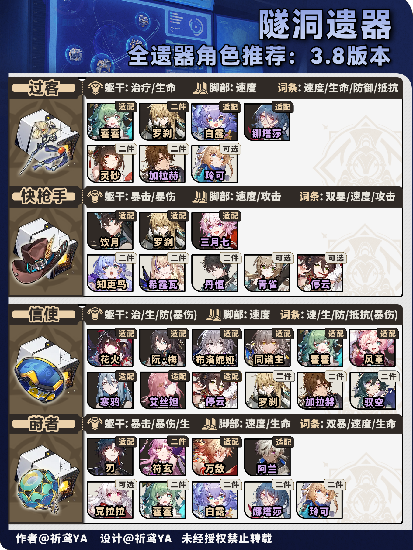 《崩坏:星穹铁道》V3.8角色遗器快速筛选方案_wishdown.com 《崩坏:星穹铁道》V3.8角色遗器快速筛选方案_wishdown.com