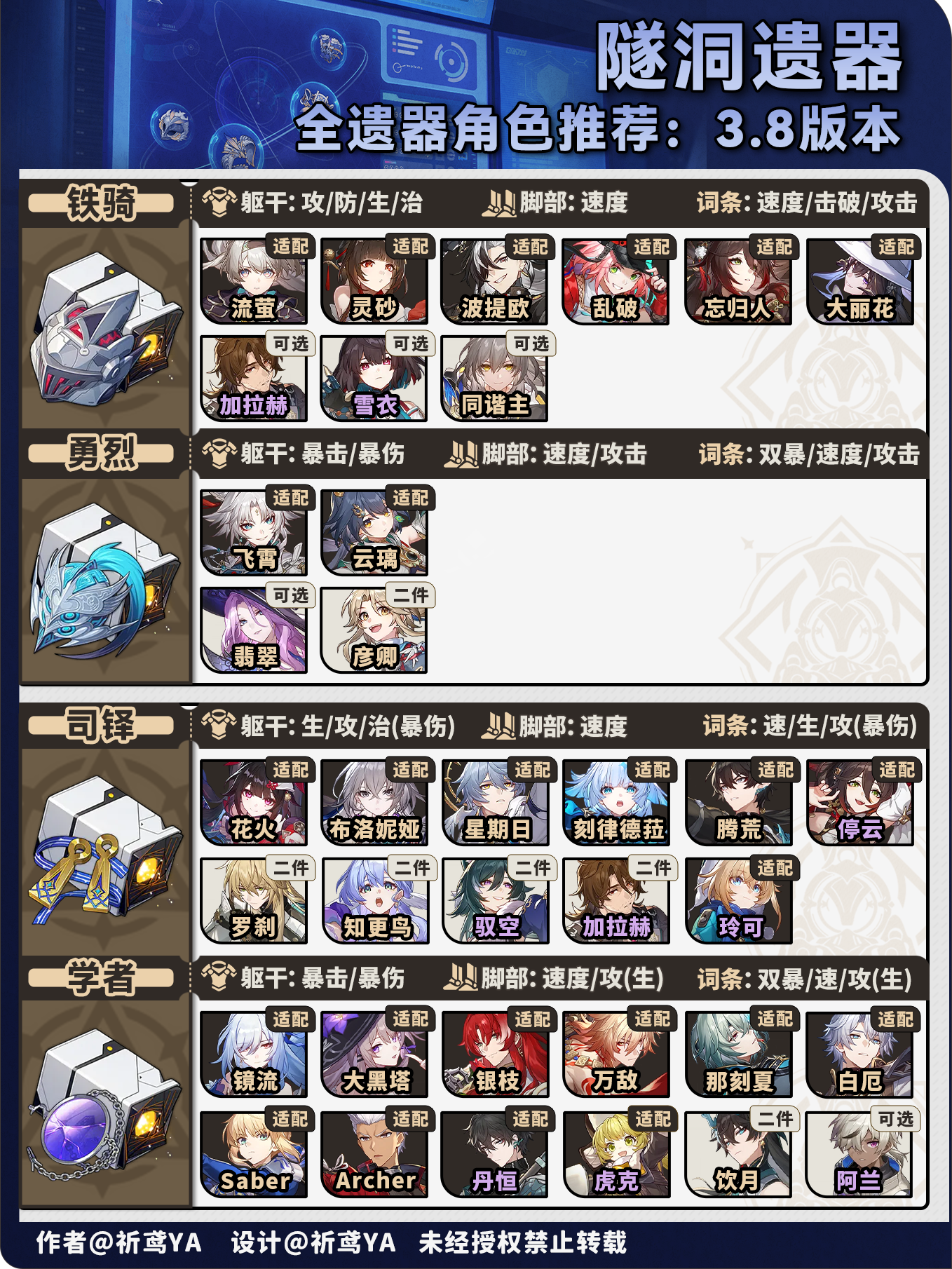 《崩坏:星穹铁道》V3.8角色遗器快速筛选方案_wishdown.com 《崩坏:星穹铁道》V3.8角色遗器快速筛选方案_wishdown.com