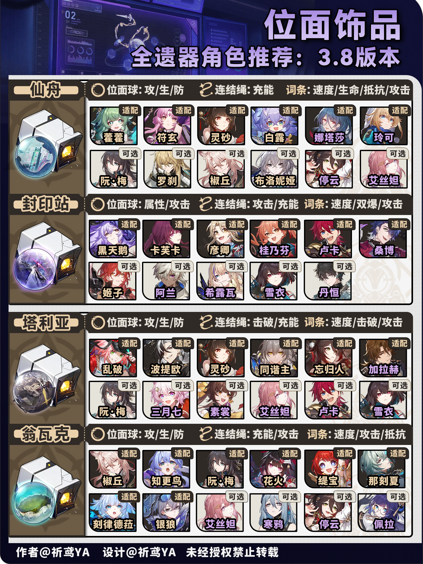 《崩坏:星穹铁道》V3.8角色遗器快速筛选方案_wishdown.com 《崩坏:星穹铁道》V3.8角色遗器快速筛选方案_wishdown.com