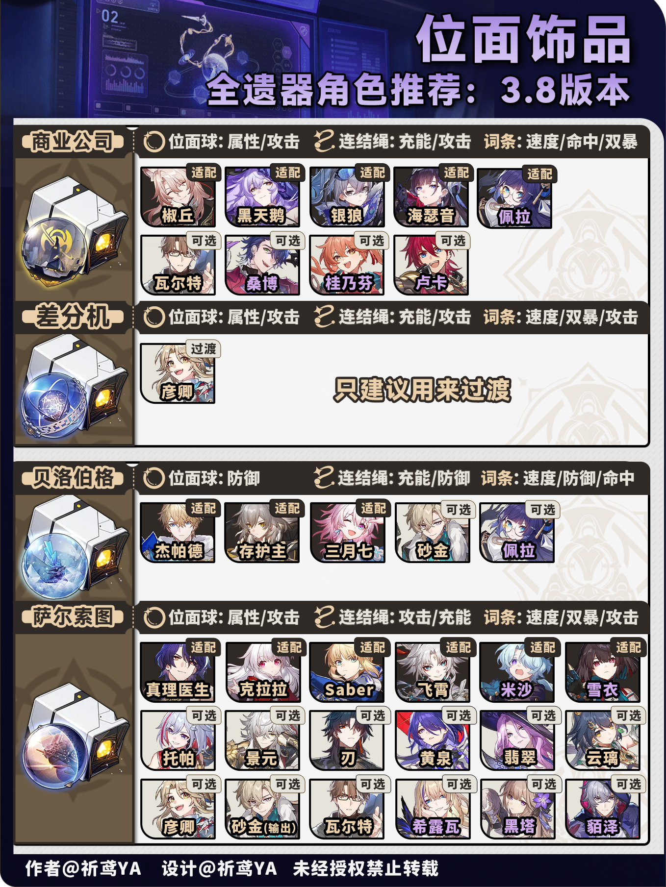 《崩坏:星穹铁道》V3.8角色遗器快速筛选方案_wishdown.com 《崩坏:星穹铁道》V3.8角色遗器快速筛选方案_wishdown.com