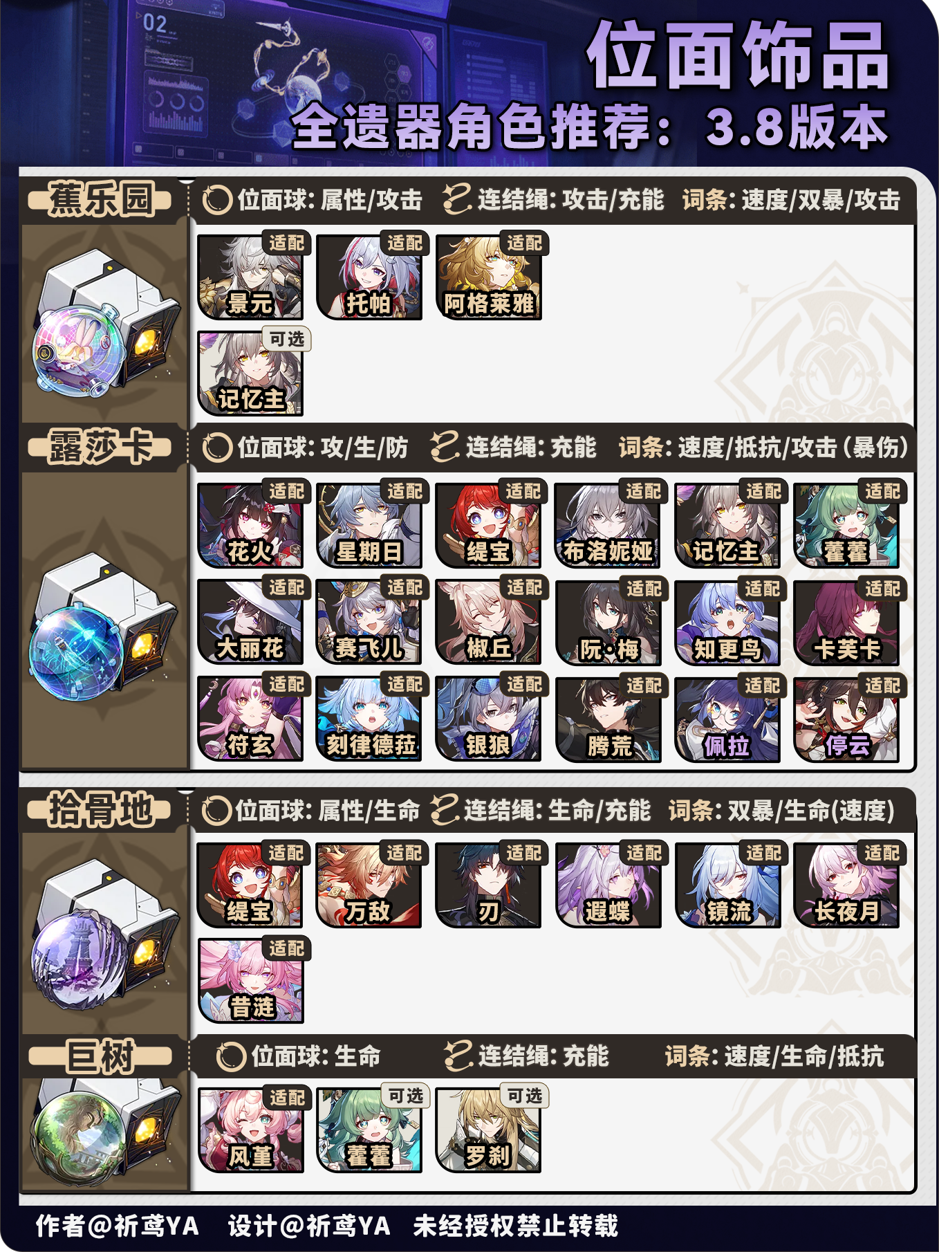 《崩坏:星穹铁道》V3.8角色遗器快速筛选方案_wishdown.com 《崩坏:星穹铁道》V3.8角色遗器快速筛选方案_wishdown.com