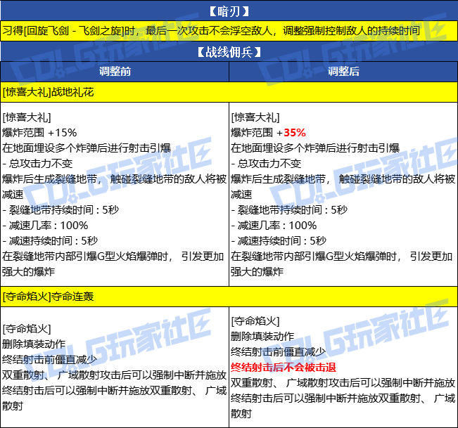 DNF2026����ǹ��ʿVP�Ķ�һ��