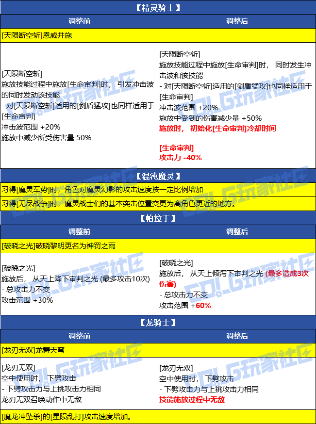 DNF2026�����ػ���VP�Ķ�һ��