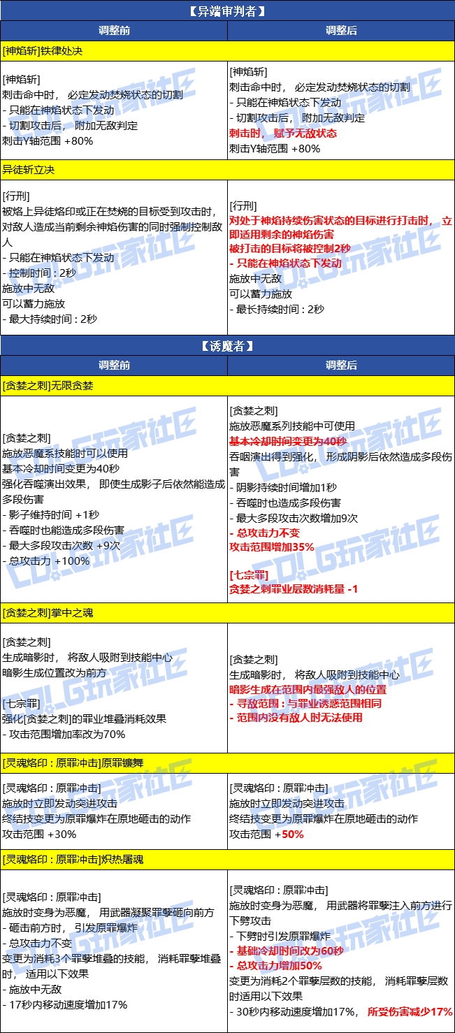 DNF2026����Ůʥְ��VP�Ķ�һ��