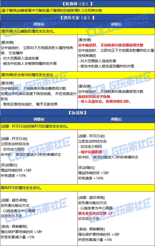 DNF2026����Ů��ǹ��VP�Ķ�һ��