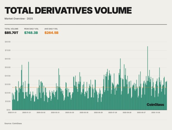 2025年CoinGlas加密货币衍生品市场报告_wishdown.com 2025年CoinGlas加密货币衍生品市场报告_wishdown.com