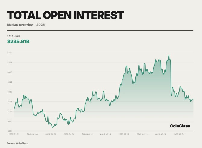 2025年CoinGlas加密货币衍生品市场报告_wishdown.com 2025年CoinGlas加密货币衍生品市场报告_wishdown.com