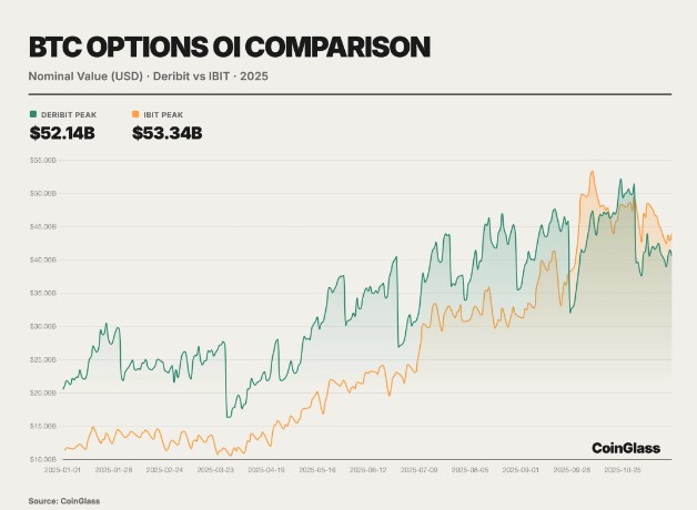 2025年CoinGlas加密货币衍生品市场报告_wishdown.com 2025年CoinGlas加密货币衍生品市场报告_wishdown.com