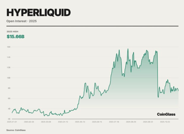 2025年CoinGlas加密货币衍生品市场报告_wishdown.com 2025年CoinGlas加密货币衍生品市场报告_wishdown.com