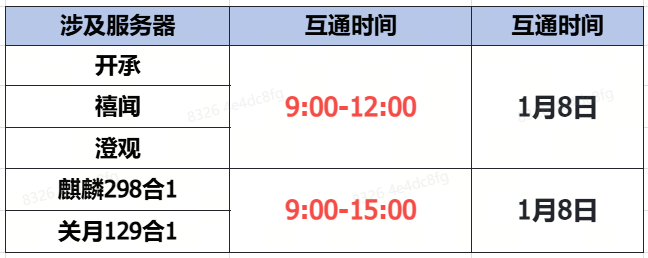 �����š�����1��8�����ݻ�ͨ����