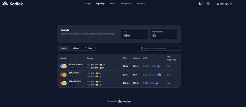 Kodiak Finance(KDK)币是什么?未来潜力如何?KDK代币经济与价格预测_wishdown.com Kodiak Finance(KDK)币是什么?未来潜力如何?KDK代币经济与价格预测_wishdown.com