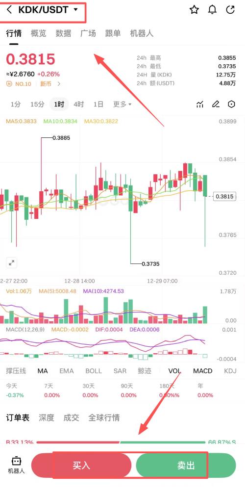 Kodiak Finance(KDK)币是什么?未来潜力如何?KDK代币经济与价格预测_wishdown.com Kodiak Finance(KDK)币是什么?未来潜力如何?KDK代币经济与价格预测_wishdown.com