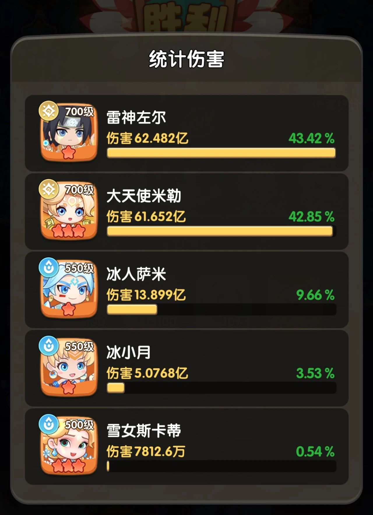 一步两步部落BOSS暴龙王阵容打法攻略_wishdown.com 一步两步部落BOSS暴龙王阵容打法攻略_wishdown.com