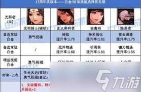 DNF17�����콣��ʱװ����ѡɶ����