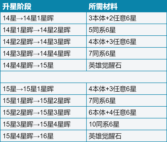 һ������Ӣ�۾�������ϵͳ����