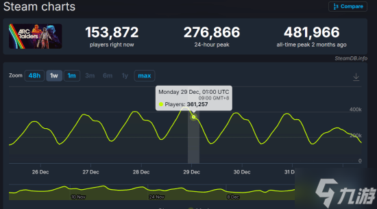 ������Ӯ�ҡ� ��ARC Raiders���ɼ��Ȼ