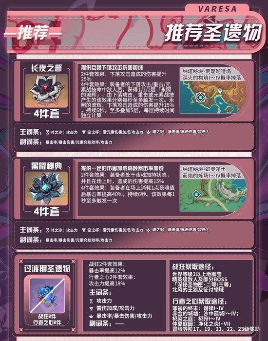 原神月之三版本瓦蕾莎角色攻略_wishdown.com 原神月之三版本瓦蕾莎角色攻略_wishdown.com